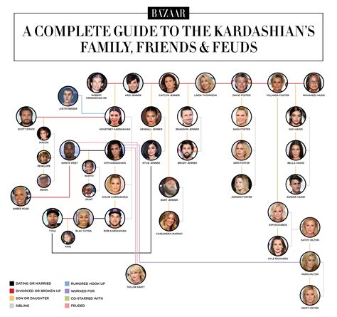 the kardashians stammbaum|The Kardashian Family Tree Explained